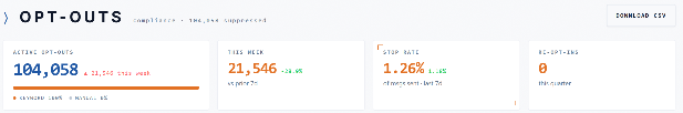 co/nnect Opt-outs summary